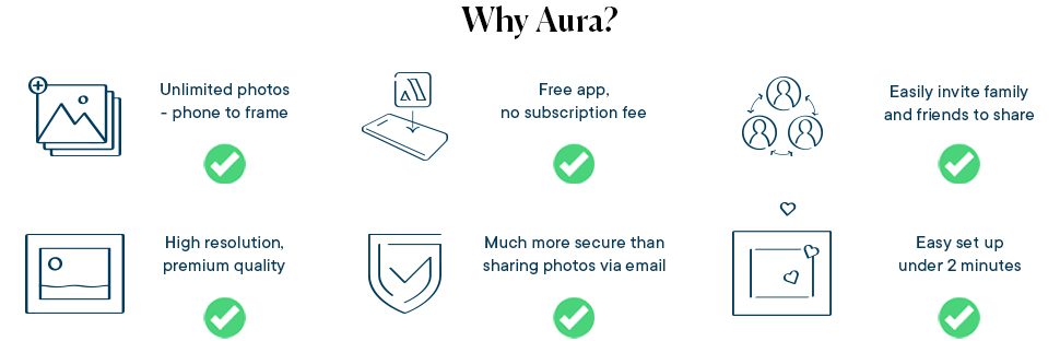 Aura smart frame - features